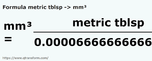 formula Linguri metrice in Milimetri cubi - metric tblsp in mm³