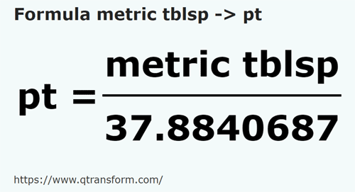 formula łyżka stołowa na Pinta imperialna - metric tblsp na pt