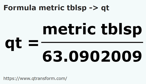 formule Cuillères à soupe en Quart américain liquide - metric tblsp en qt