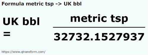 formula Cucharaditas métricas a Barriles británico - metric tsp a UK bbl