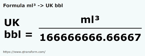 formula Mililitros cúbicos a Barriles británico - ml³ a UK bbl