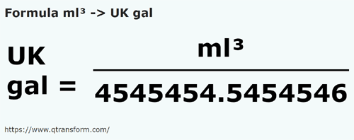 formule Kubieke milliliter naar Imperial gallon - ml³ naar UK gal