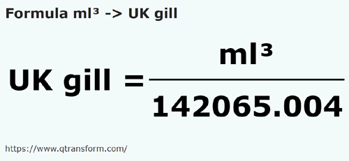 formula Mililitros cúbicos em Gills imperials - ml³ em UK gill