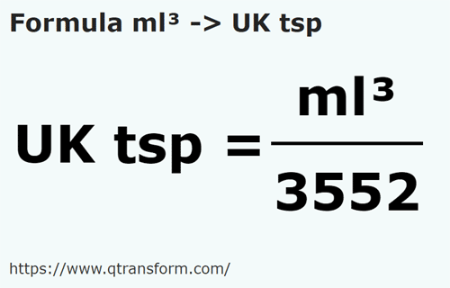 formula Mililitros cúbicos em Colheres de chá britânicas - ml³ em UK tsp