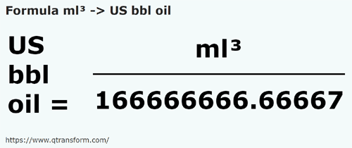 vzorec Krychlový mililitrů na Barel ropy - ml³ na US bbl oil