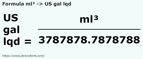 formula Cubic milliliters to US gallons (liquid) - ml³ to US gal lqd