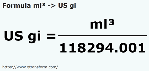 formula Mililitros cúbicos em Gills estadunidense - ml³ em US gi
