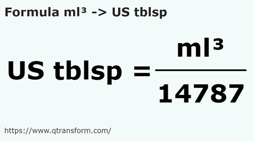 formule Kubieke milliliter naar Amerikaanse eetlepels - ml³ naar US tblsp