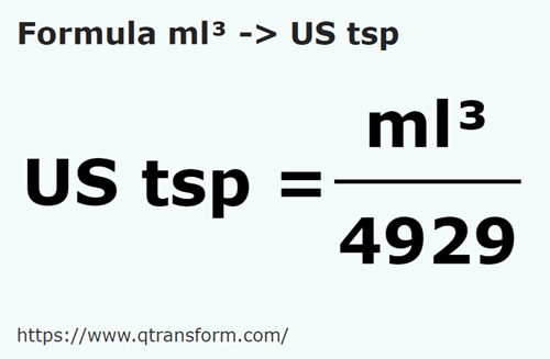formula Mililitros cúbicos em Colheres de chá americanas - ml³ em US tsp
