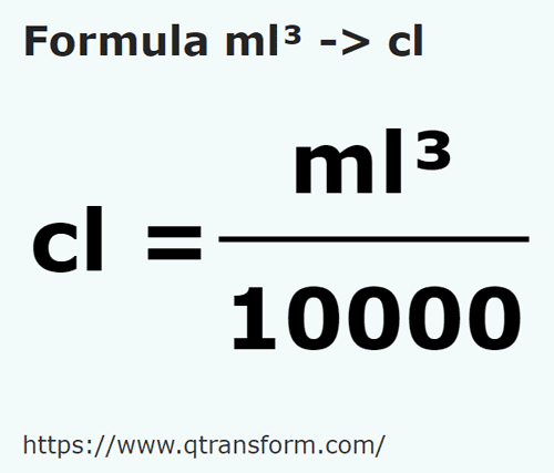 formula Cubic milliliters to Centiliters - ml³ to cl