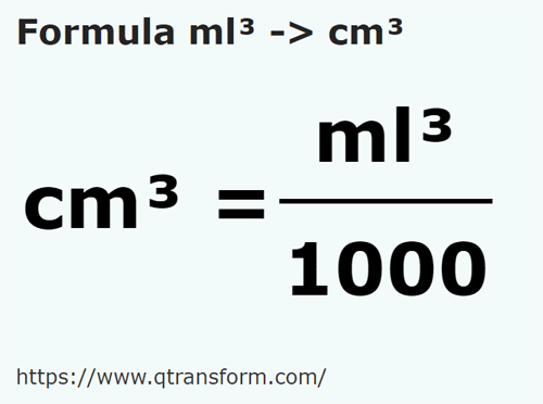 formule Kubieke milliliter naar Kubieke centimeter - ml³ naar cm³
