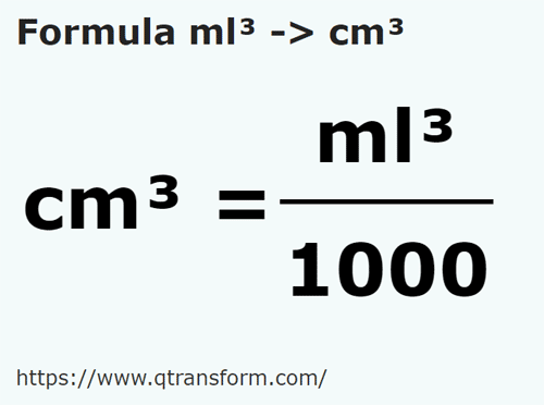 formula Cubic milliliters to Cubic centimeters - ml³ to cm³