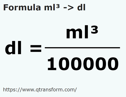 formula кубический миллилитр в децилитры - ml³ в dl