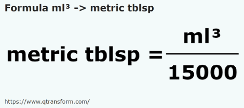 formula Mililitros cúbicos em Colheres métricas - ml³ em metric tblsp