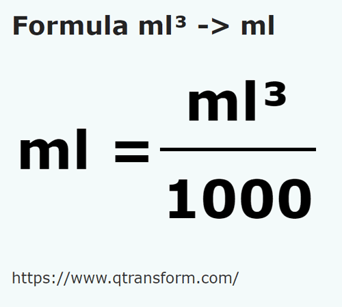 formula Millilitri cubi in Millilitri - ml³ in ml