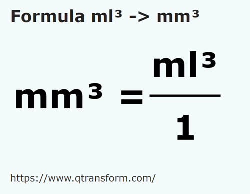formula Cubic milliliters to Cubic millimeters - ml³ to mm³