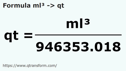 formula Millilitri cubi in US quarto di gallone (liquido) - ml³ in qt