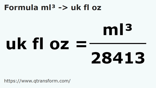formula Mililitrów sześciennych na Uncja objętości - ml³ na uk fl oz