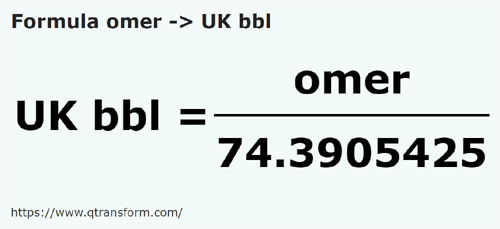 vzorec Omerů na Angličtině barrel - omer na UK bbl