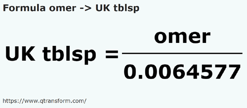 vzorec Omerů na Polévková líce Velká Británie - omer na UK tblsp
