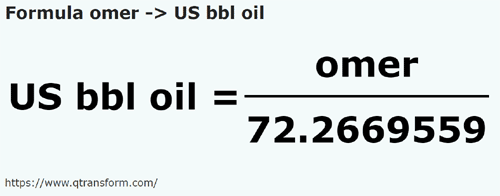 formula Omer in Barili di petrolio - omer in US bbl oil
