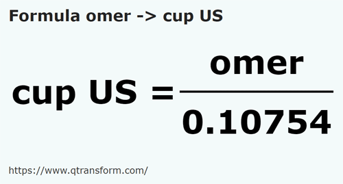 formula Omers to Cups (US) - omer to cup US
