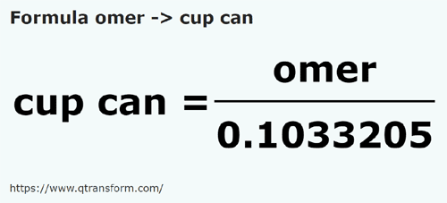 umrechnungsformel Gomer in Kanadische cups - omer in cup can