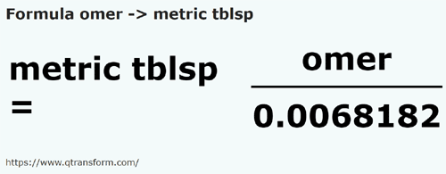 umrechnungsformel Gomer in Metrischer Löffel - omer in metric tblsp