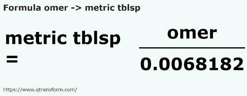 formula Omer in Cucchiai metrici - omer in metric tblsp