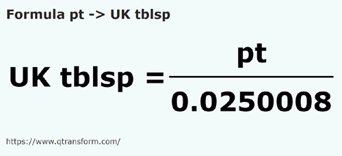 formula Британская пинта в Великобритания Столовые ложки - pt в UK tblsp