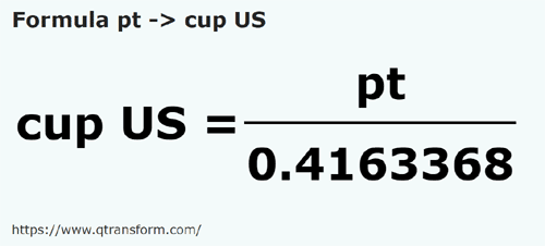 umrechnungsformel Britische Pinten in US cup - pt in cup US