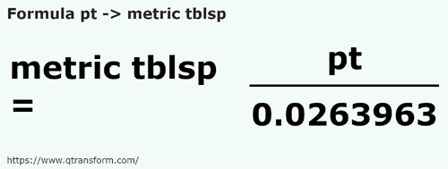 formula Британская пинта в Метрические столовые ложки - pt в metric tblsp