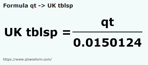 formulu ABD Kuartı (Sıvı) ila BK yemek kaşığı - qt ila UK tblsp