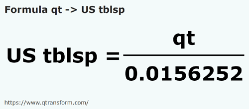formula Kwarta amerykańska dla płynów na łyżki stołowe amerykańskie - qt na US tblsp