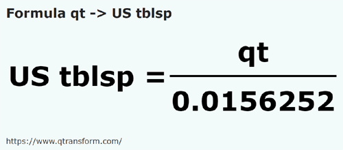 formulu ABD Kuartı (Sıvı) ila ABD yemek kaşığı - qt ila US tblsp