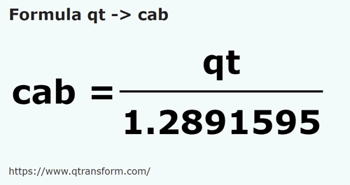 formula US quarto di gallone (liquido) in Cabi - qt in cab