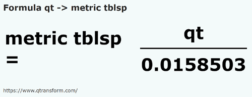 umrechnungsformel Amerikanische Quarte (flüssig) in Metrischer Löffel - qt in metric tblsp