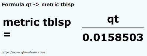 formula Кварты США (жидкости) в Метрические столовые ложки - qt в metric tblsp