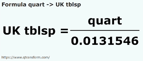 formulu Ölçek ila BK yemek kaşığı - quart ila UK tblsp