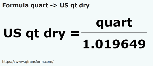 formula Kwartay na Kwarta amerykańska dla ciał sypkich - quart na US qt dry