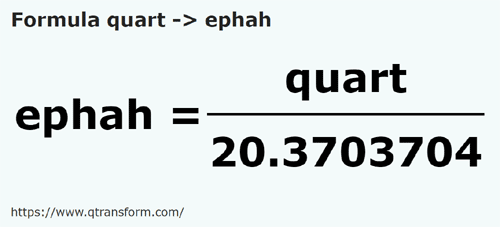 formula Chencie in Efa - quart in ephah