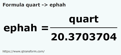 vzorec Choinix na Efa - quart na ephah