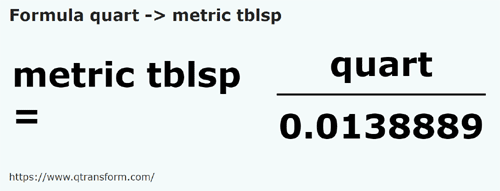 formule Quart en Cuillères à soupe - quart en metric tblsp