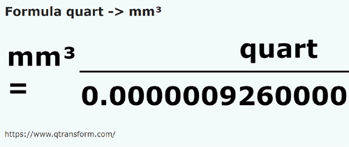 formula Kwartay na Milimetry sześcienne - quart na mm³