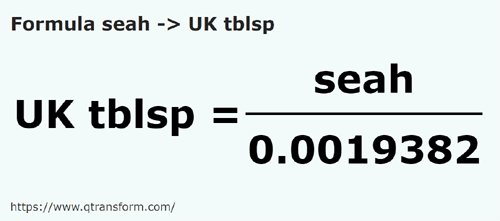 formula Seas a Cucharadas británicas - seah a UK tblsp