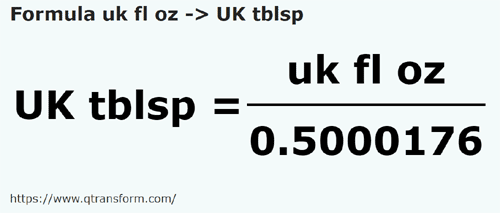 umrechnungsformel Britische Flüssigunzen in UK Löffel - uk fl oz in UK tblsp