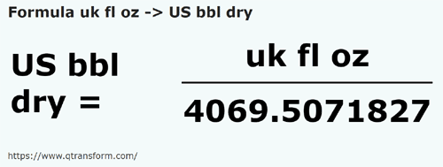 formula Uncja objętości na Baryłki amerykańskie (suche) - uk fl oz na US bbl dry