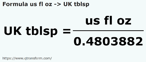formula US fluid ounces to UK tablespoons - us fl oz to UK tblsp