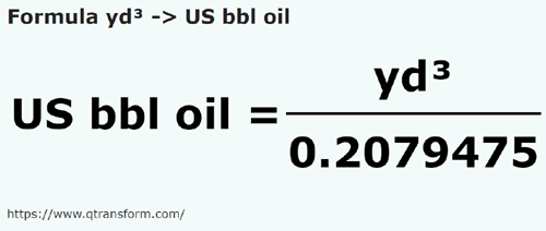 vzorec Krychlový yard na Barel ropy - yd³ na US bbl oil