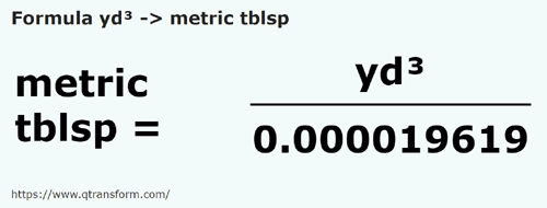 formula Jardas cúbicos em Colheres métricas - yd³ em metric tblsp